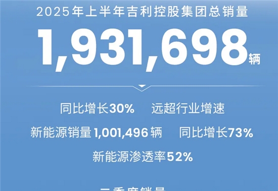 عɼϰ193ͬ30%