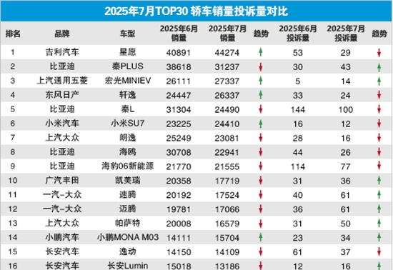 20257TOP30γͶӦ
