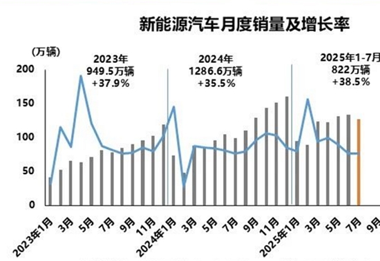 1-741.3Դó͸22.3%