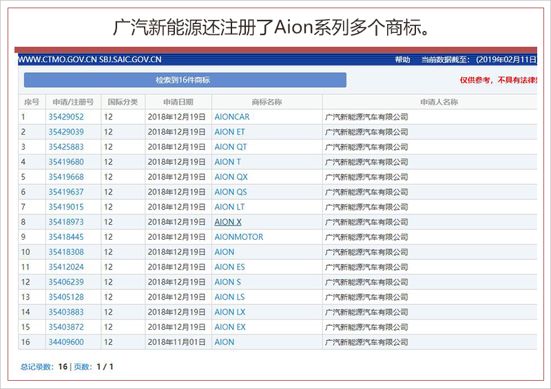 Դ5SUV Aion X ۺ600