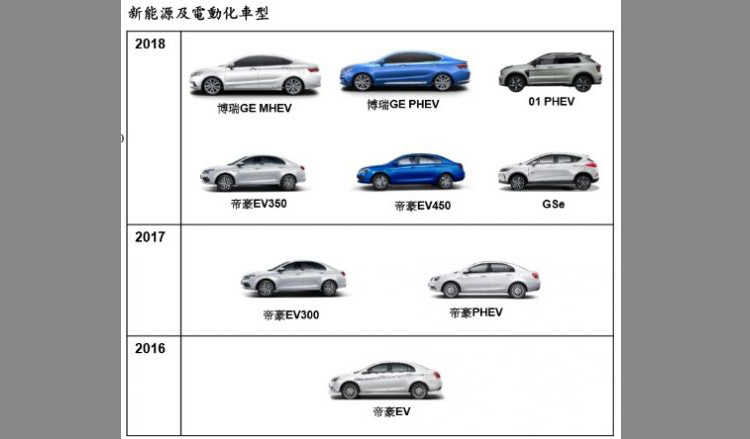 吉利汽车2018年净利润126.7亿 新能源汽车销量创新高