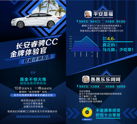 惊喜│睿骋CC真金不怕火炼,实力不惧检验