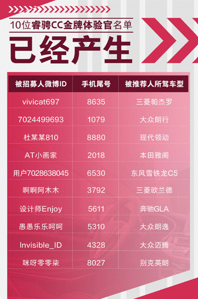 实力碾压合资,外观不俗,合资车主这么评价睿骋CC
