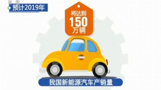 2019йԴԤƴ150