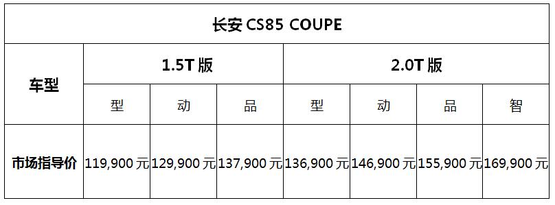 长安CS85 COUPE两款动力组合全面开售 2.0T主打动力智能、1.5T更重经济性!