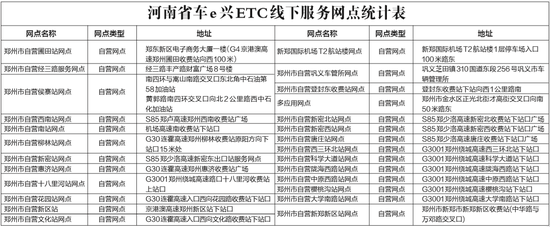 河南省ETC线下服务网点地址
