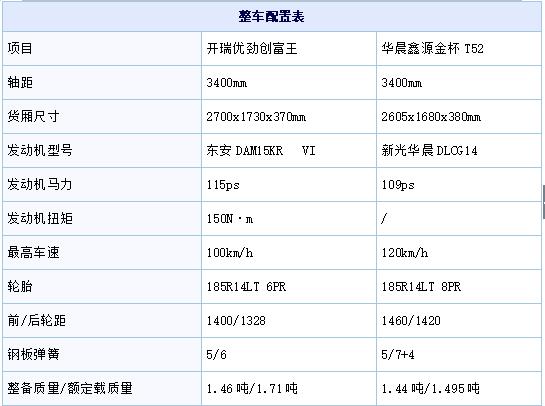 中原汽车网