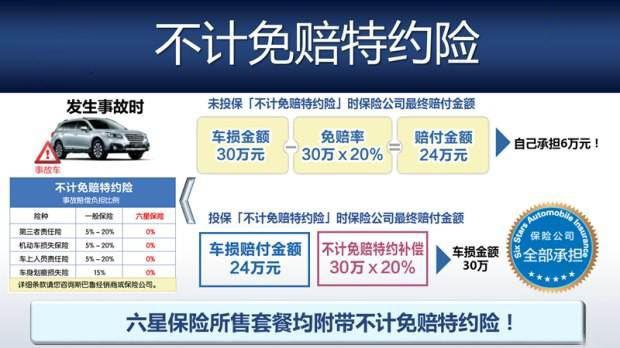 汽车不计免赔保险