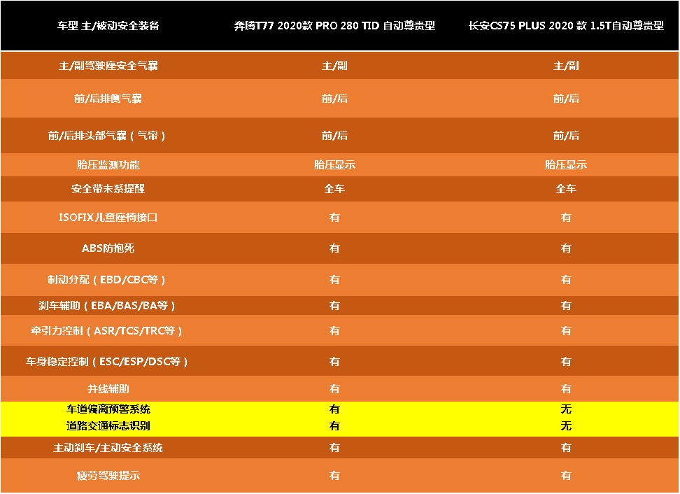 Ϊ˶T77 PRO볤CS75 PLUS˭ʤһ