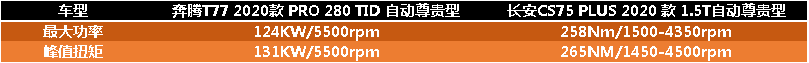 Ϊ˶T77 PRO볤CS75 PLUS˭ʤһ