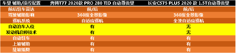 Ϊ˶T77 PRO볤CS75 PLUS˭ʤһ