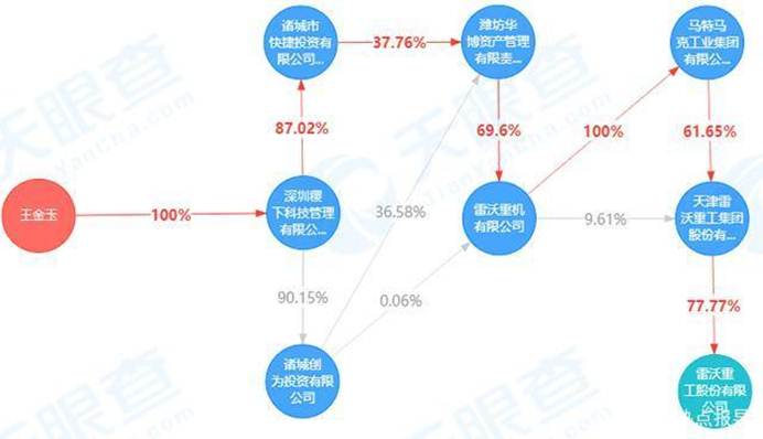 王金玉巧施秤砣压雷沃百亿秤杆