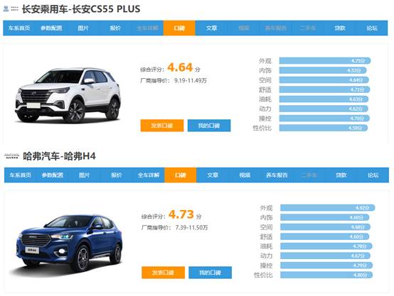 哈弗H4对比长安CS55 PLUS谁才是精致之选