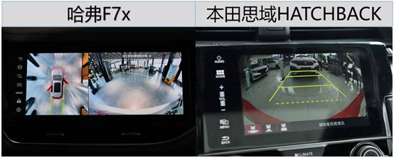 情怀究竟值多少钱,两厢思域比哈弗F7x真的强吗?