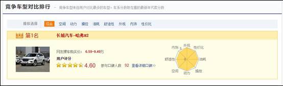 更优惠的高品质神车,哈弗H2是市场bug?