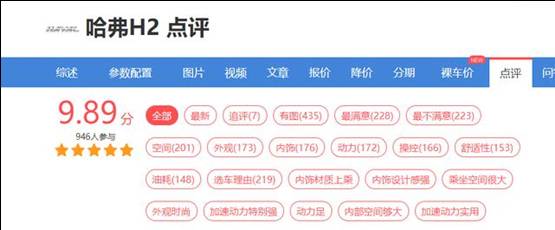 更优惠的高品质神车,哈弗H2是市场bug?