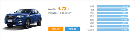 北京车展即将开幕 10万购车首选为何是哈弗H4?