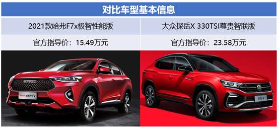 拼的是青春、比的是实力,网友被2021款哈弗F7x折服了