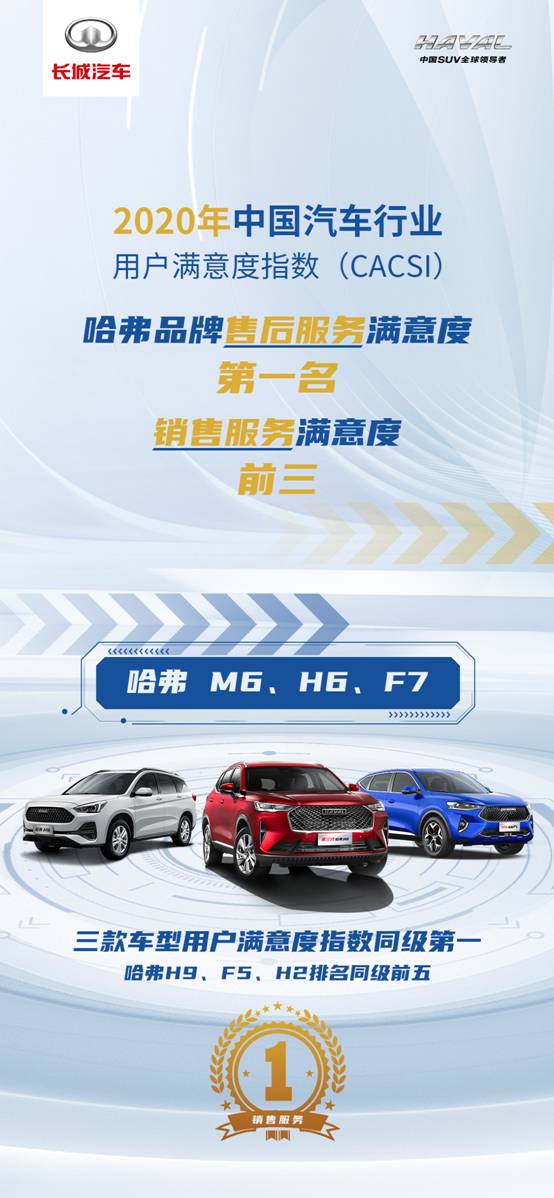 有一种Foryou尊享 只有2021款哈弗F7/F7x才能给