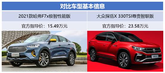 “演员请就位”再起波澜 这两款车谁将获得年轻用户手中的“S卡”?