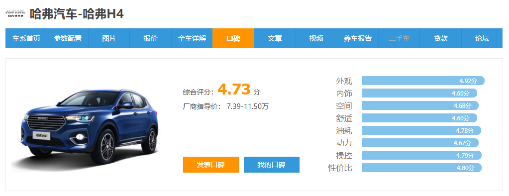 就是不同凡响且看哈弗H4如何俘获年轻的你