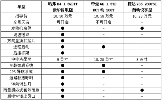 硬核实力+亲民价格=心动+行动,哈弗H4为何如此出众