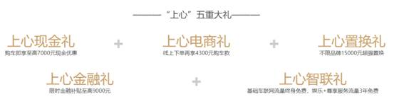 自主硬刚德系,哈弗F7x:我们年轻着呢