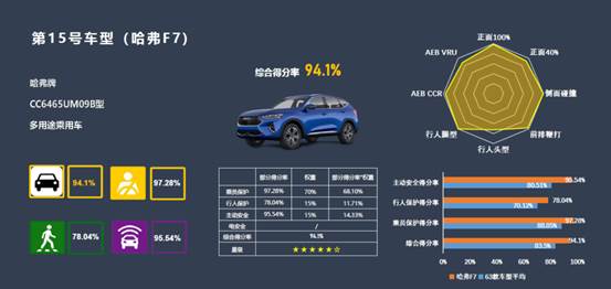 在哈弗F7面前,博越Pro竟处处露怯