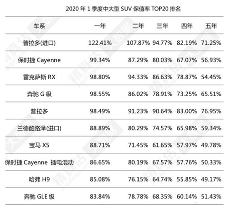 9月荣膺国产中大型SUV销量TOP1 哈弗H9综合实力媲美豪华车