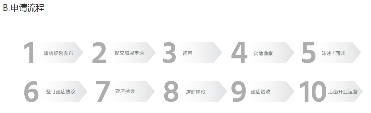 几何汽车 经销商招募