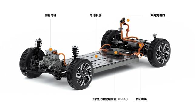 现代汽车荣膺《福布斯》2020“年度最佳企业”大奖