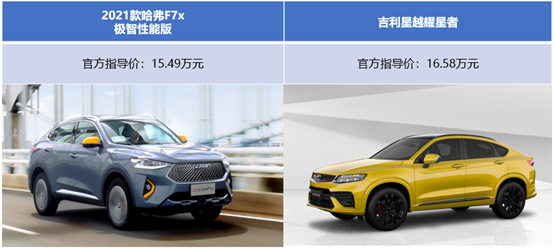 老司机也赶时髦 哈弗F7x/吉利星越谁更加潮流?