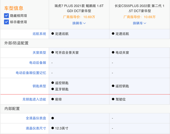 瑞虎7 PLUS、长安CS55 PLUS买点对比,谁是年轻人的菜?