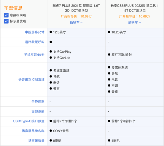 瑞虎7 PLUS、长安CS55 PLUS买点对比,谁是年轻人的菜?