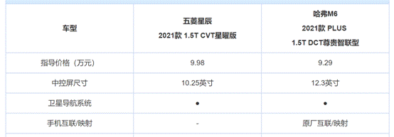 10SUV컨壬M6PLUSԽ˳