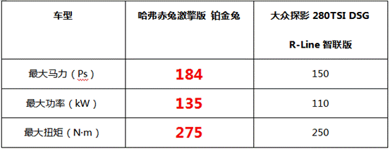 卓然动力,颜值座驾,“小钢炮”哈弗赤兔激擎版如何成为年轻人的心头好