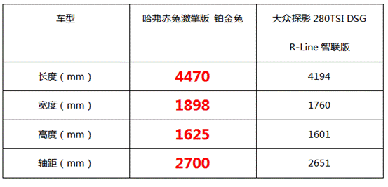 卓然动力,颜值座驾,“小钢炮”哈弗赤兔激擎版如何成为年轻人的心头好