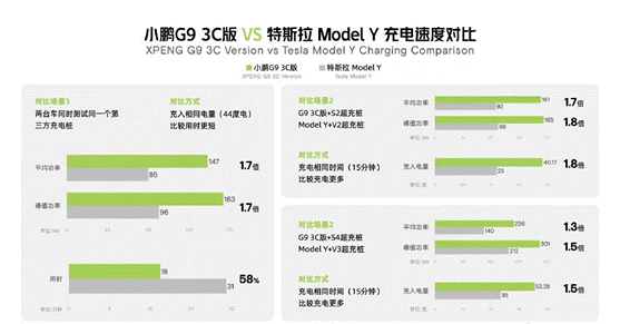 认真对比Model Y与小鹏G9后,我们还是选择了后者