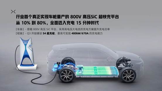 小鹏抢过特斯拉的接力棒,开始领跑智能电车下半场