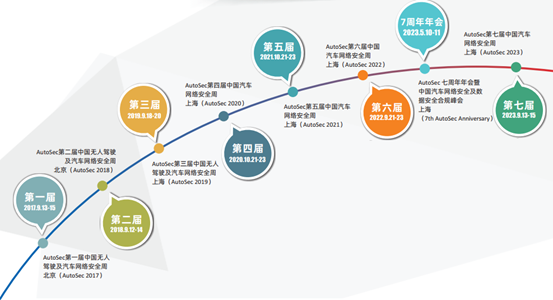 AutoSec 行业7周年年会暨中国汽车网络安全及数据安全合规峰会将于5月在沪盛大召开