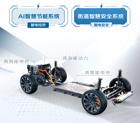 长安汽车“智电之夜2.0”将启幕 第三代CS75PLUS智电iDD终于要来了!